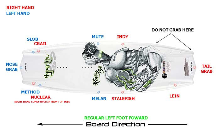 I Can Get Up On A Wakeboard ... Now What?